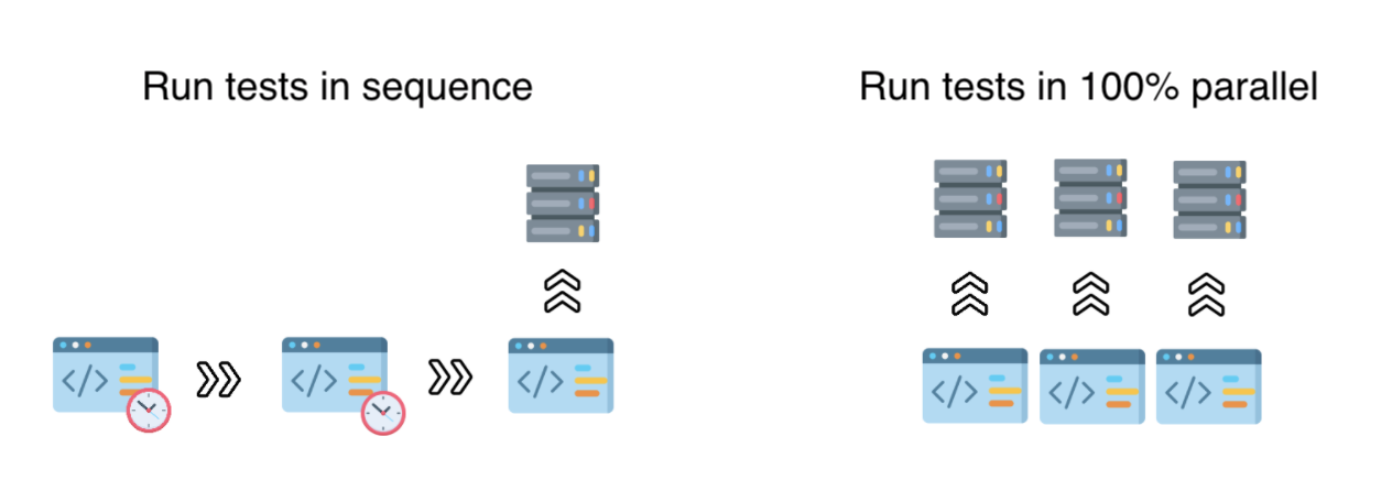 Running QA tests in parallel 