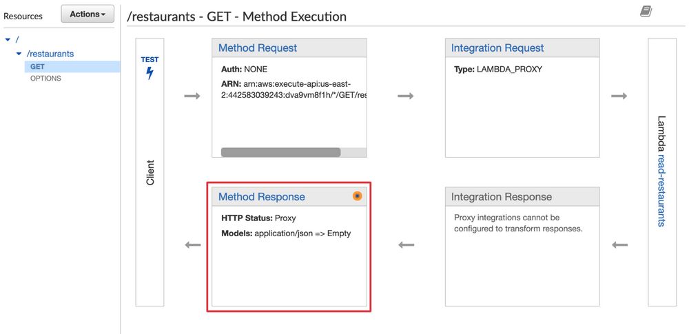 API Gateway - Method Response